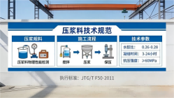 西乌珠穆沁本地工厂讲解：说一遍公路压浆料和铁路压浆料的区别